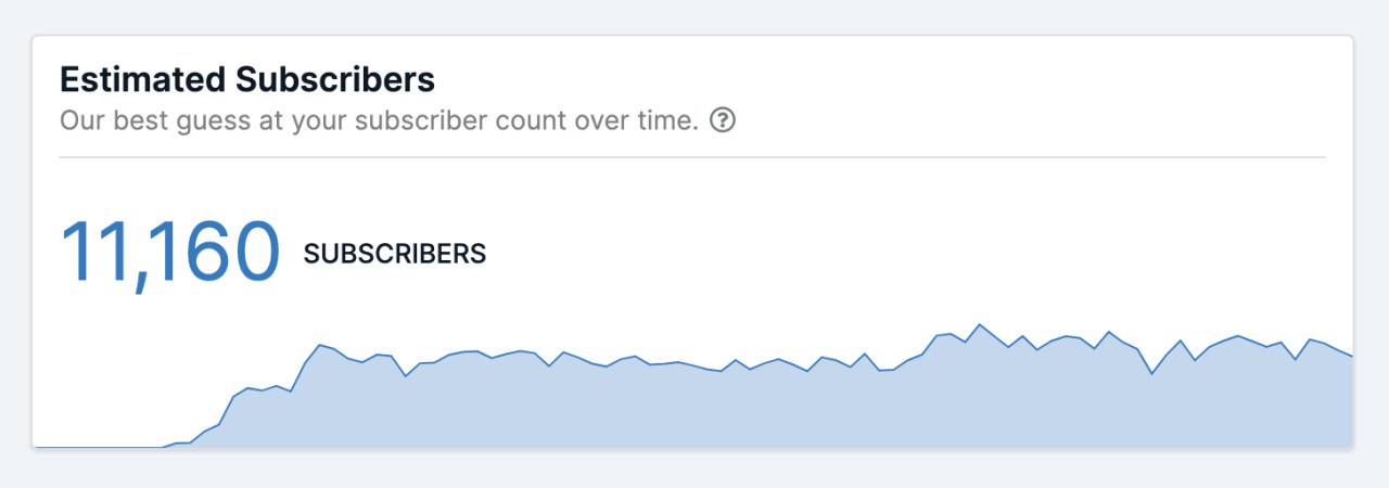 Get more subscribers for your podcast in Apple Podcasts and Spotify