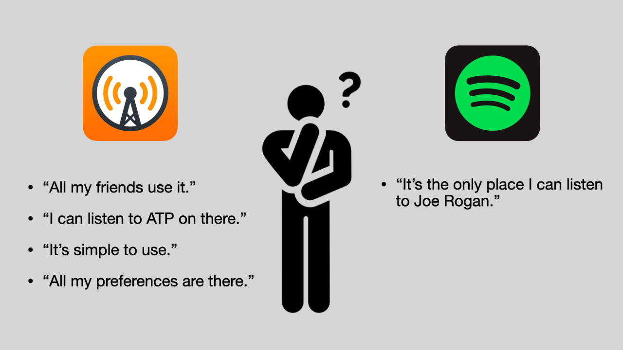 Deciding between Overcast and Spotify for listening to podcasts