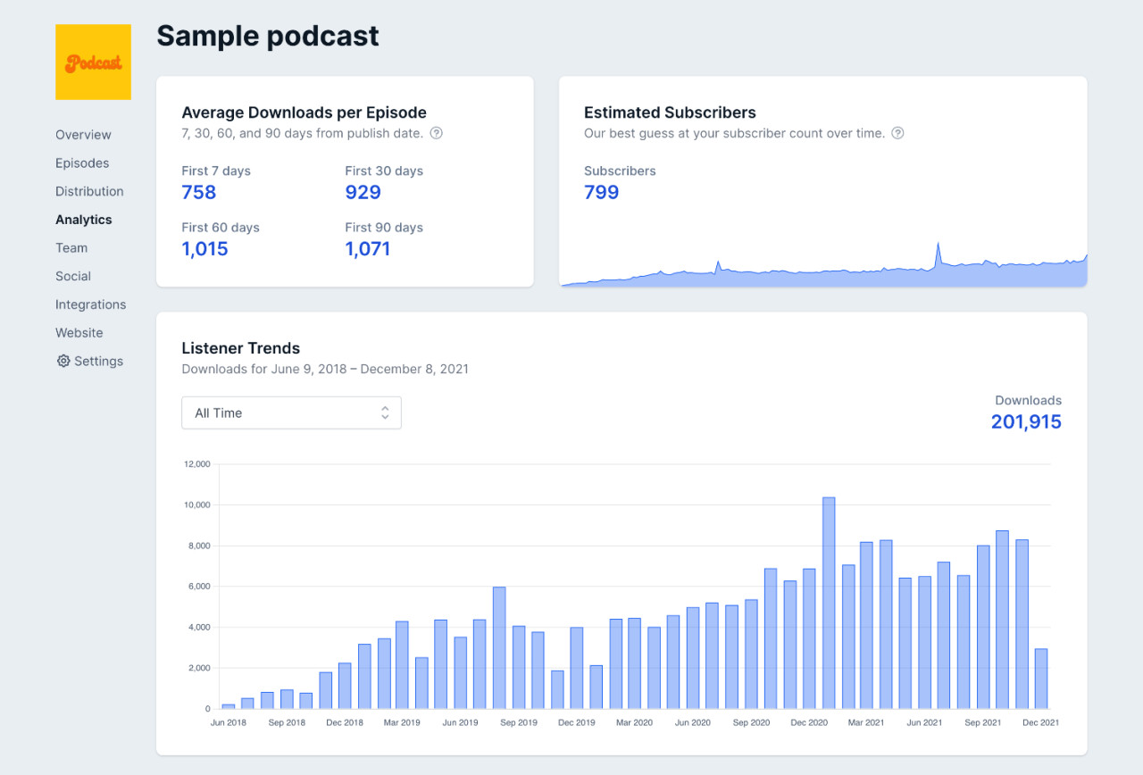 Sample podcast analytics software