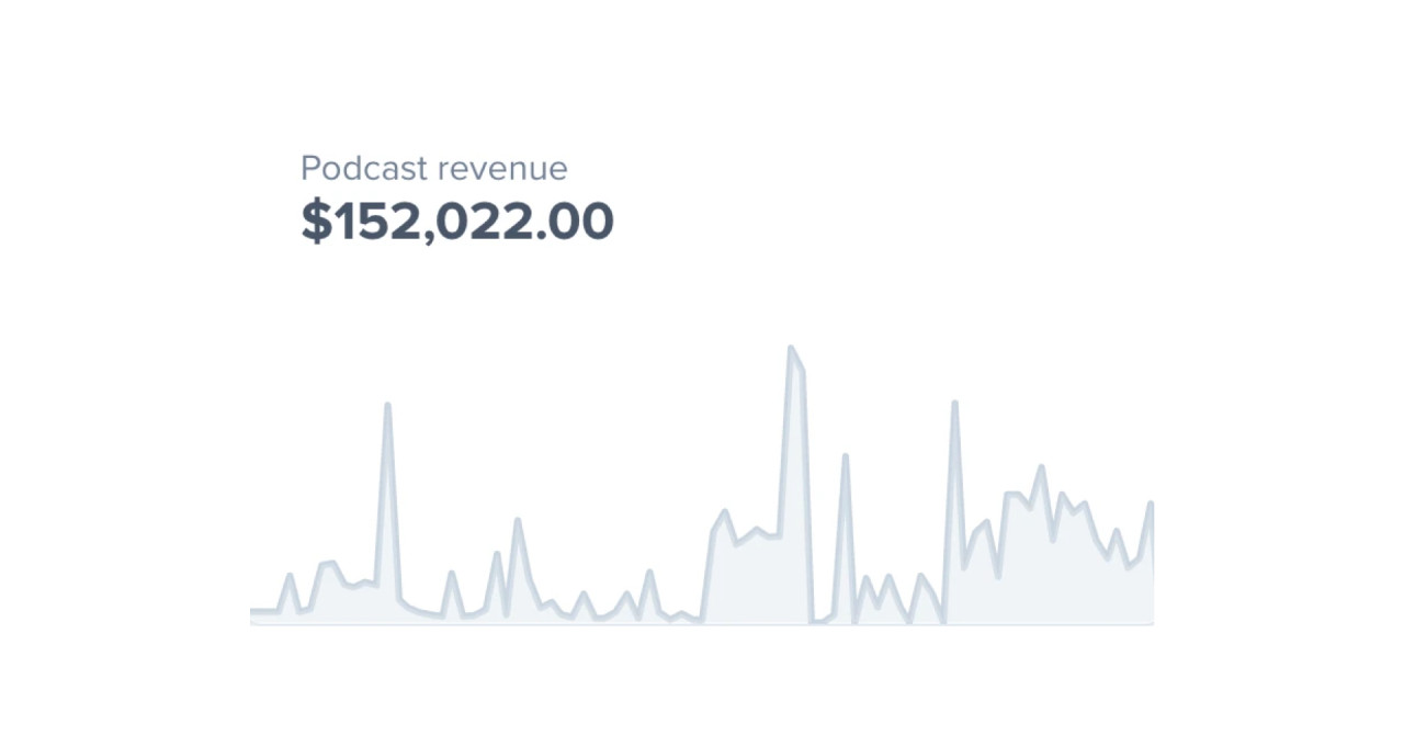This podcast membership community earned $152,022