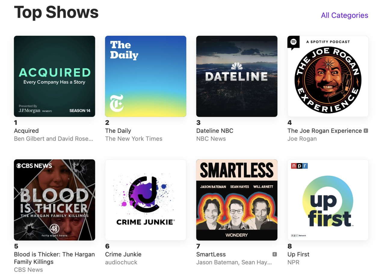Acquired is Number 1 in Apple Podcasts' charts