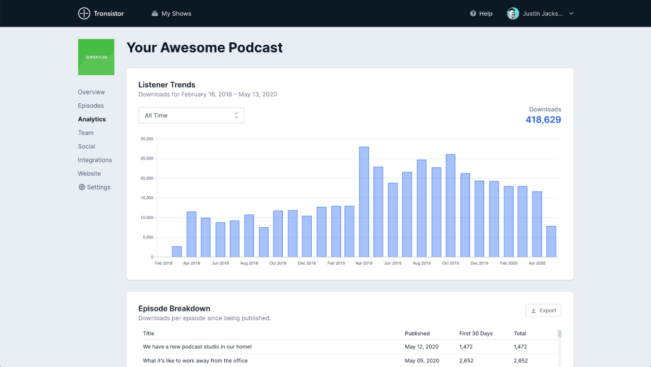 Transistor's podcast analytics